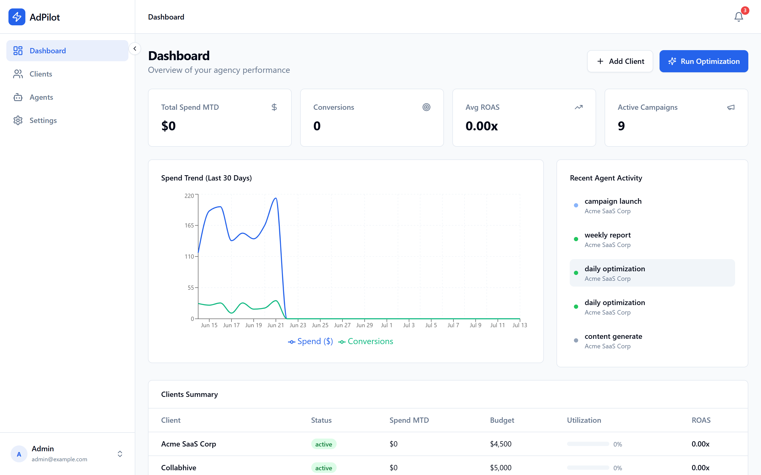 Agency dashboard: spend trend, ROAS, active campaigns, and recent agent activity